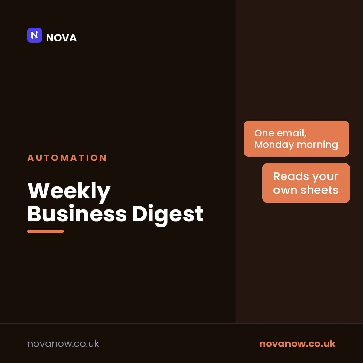 Weekly Business Digest